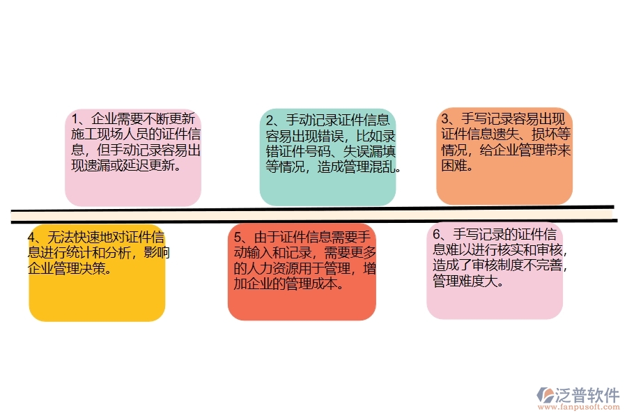 沒有上系統(tǒng)之前，機電工程企業(yè)在證件現(xiàn)場列表管理的時候會遇到哪些問題