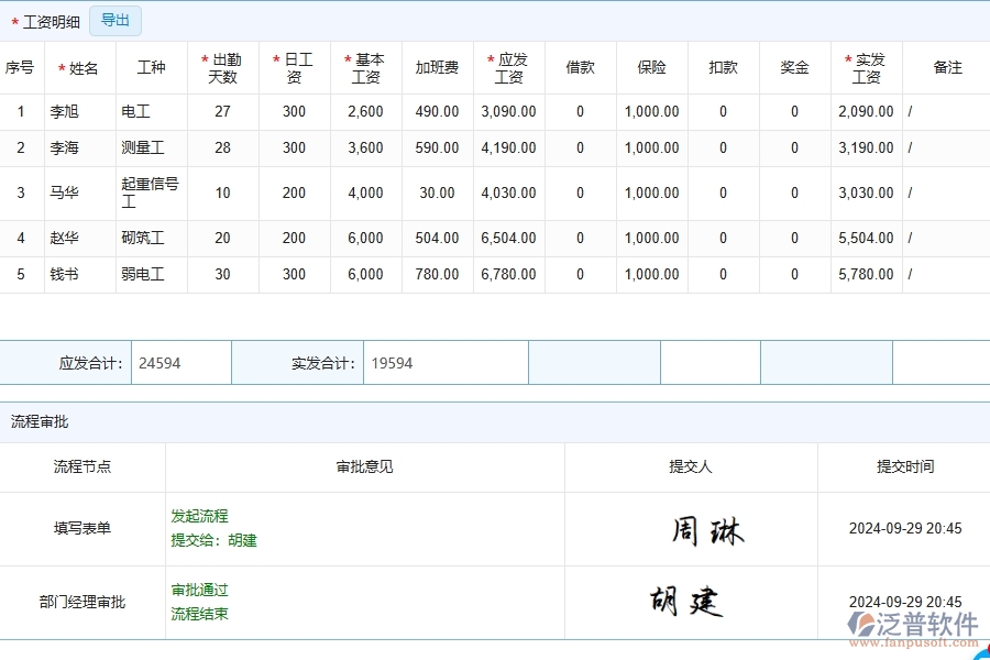 泛普軟件的路橋工程企業(yè)管理系統(tǒng)如何有效提高勞務(wù)人工費(fèi)直接成本的管理。