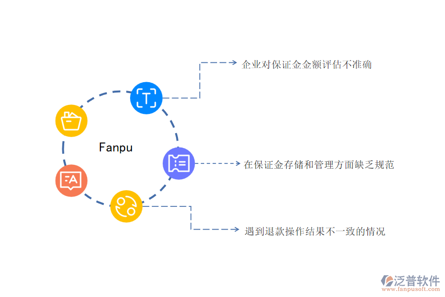在機(jī)電工程施工企業(yè)中投標(biāo)保證金申請(qǐng)管理常見的問(wèn)題