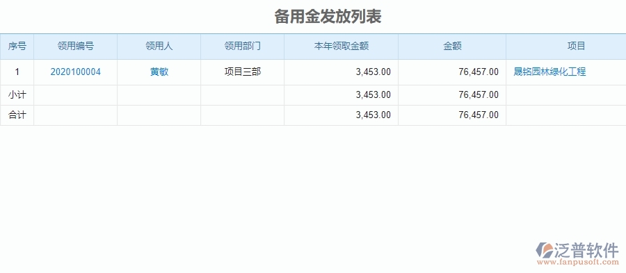 二、 泛普軟件-園林工程管理系統(tǒng)中備用金發(fā)放為企業(yè)帶來的革新