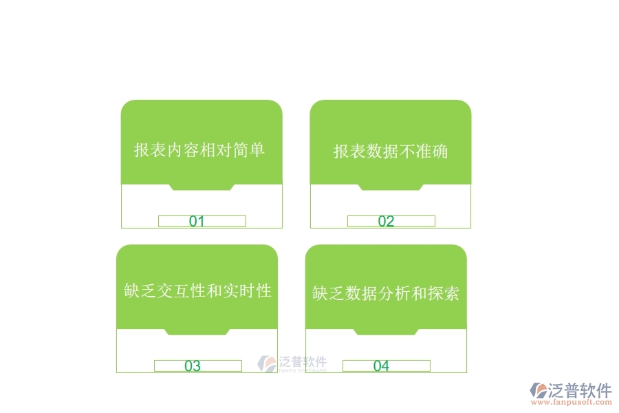 人員手動(dòng)操作記錄容易出現(xiàn)疏漏。材料合同報(bào)表的維護(hù)和更新要求采購人員進(jìn)行繁瑣的手動(dòng)操作，這樣容易出現(xiàn)誤操作、疏漏等情況，從而導(dǎo)致信息的不準(zhǔn)確性。  　　企業(yè)管理者難以監(jiān)控。在需要多人共同管理的大型企業(yè)中，采購人員經(jīng)常處于異地工作環(huán)境，企業(yè)管理者不能隨時(shí)了解采購情況，造成采購過程管理的不便。  　　效率低下：材料合同報(bào)表的維護(hù)和更新需要大量的人力和物力投入，這將會(huì)導(dǎo)致企業(yè)的效率低下。