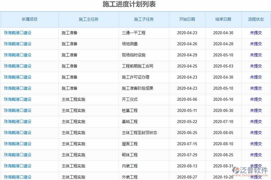 二、泛普軟件-弱電工程項目管理系統在施工進度計劃中的方案