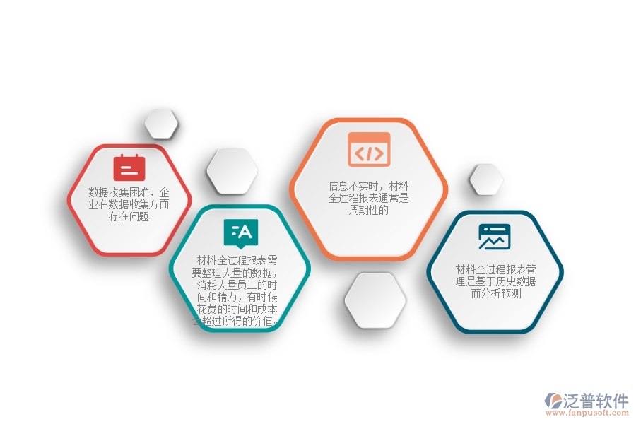 一、在機(jī)電工程企業(yè)管理中材料全過程報(bào)表管理存在的缺陷