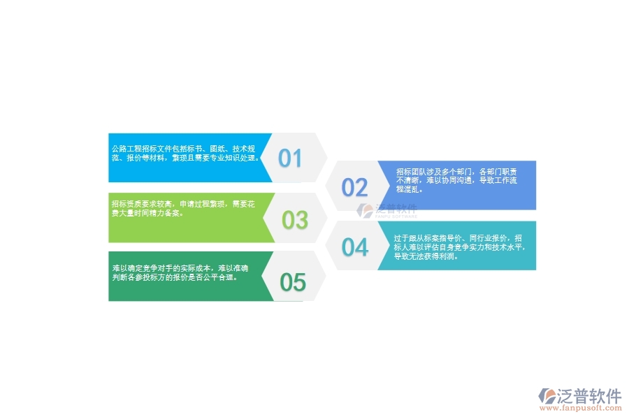 一、公路工程企業(yè)在招標(biāo)對比管理上面臨的七大痛點