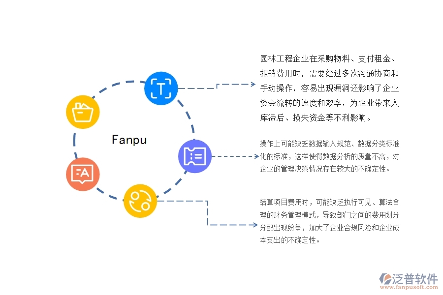 一、園林工程企業(yè)在租賃合同、付款、結(jié)算費(fèi)用占比管理遇到的問題