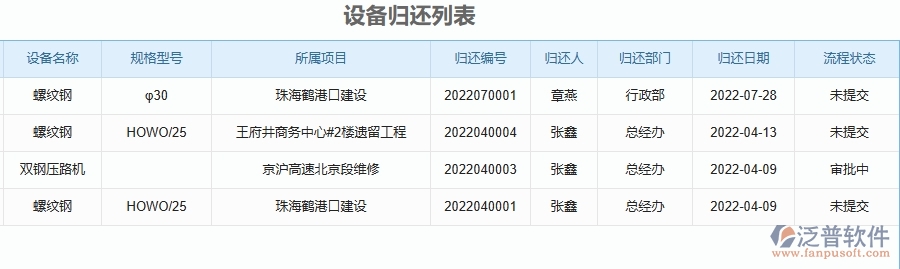 二、泛普軟件-幕墻工程項(xiàng)目管理系統(tǒng)在設(shè)備中的方案