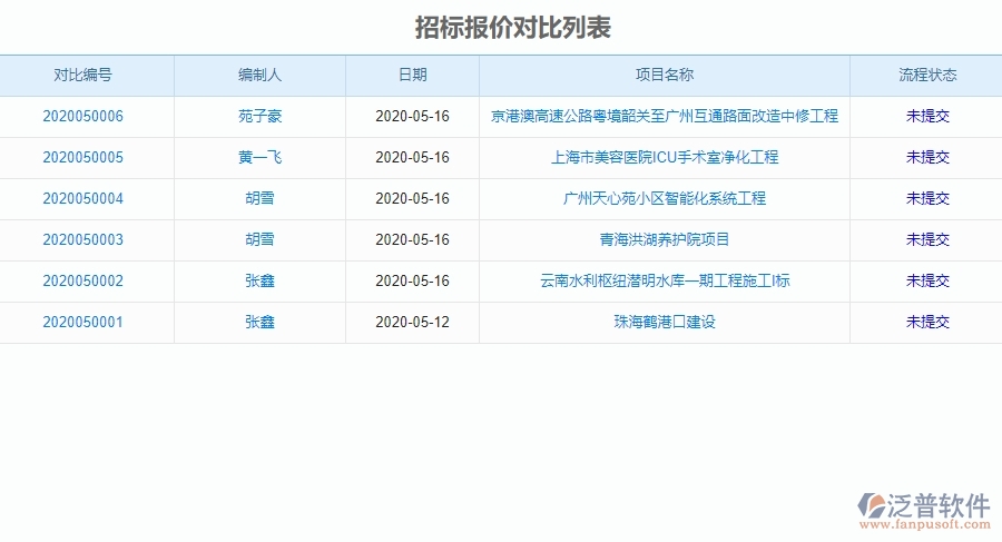 三、泛普軟件-園林工程管理系統(tǒng)在招標(biāo)管理中的應(yīng)用場(chǎng)景