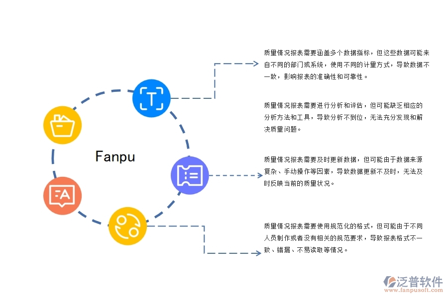 弱電工程質(zhì)量情況報(bào)表管理過(guò)程中存在的問(wèn)題有哪些