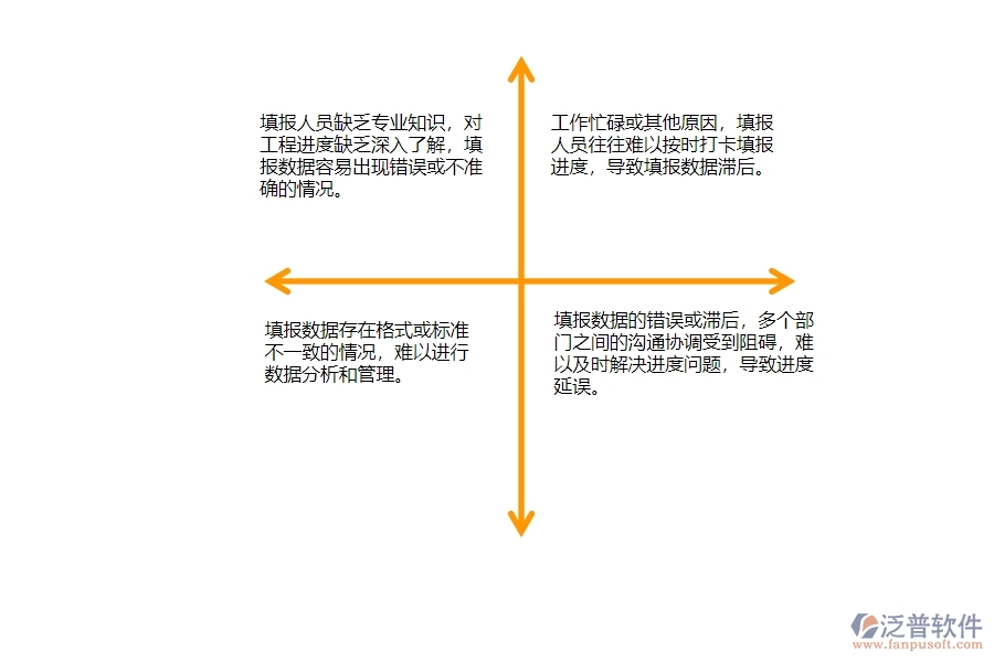 一、公路工程企業(yè)中進(jìn)度填報(bào)管理常見(jiàn)的問(wèn)題