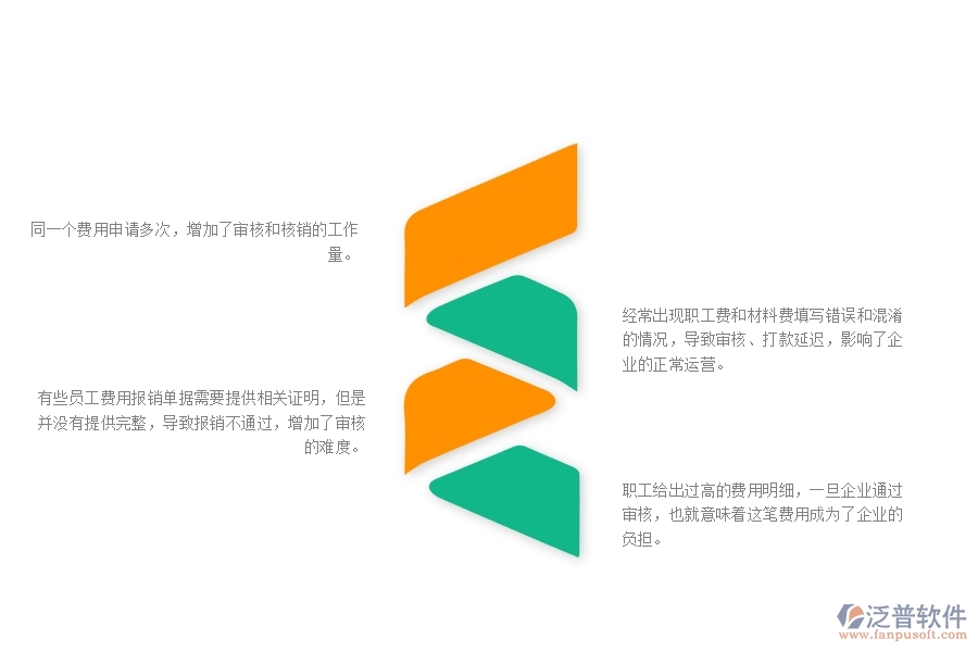一、幕墻工程企業(yè)中費用報銷列表管理常見的問題