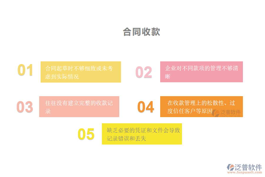 多數(shù)機(jī)電工程施工企業(yè)在合同收款管理中存在的問題