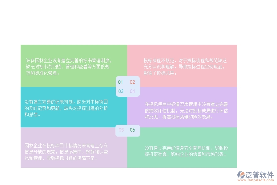 一、國(guó)內(nèi)80%的園林企業(yè)在投標(biāo)項(xiàng)目中標(biāo)情況表管理中存在的缺點(diǎn)