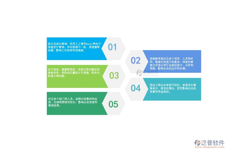 一、弱電工程企業(yè)在進(jìn)度款申報(bào)列表管理中存在的問(wèn)題