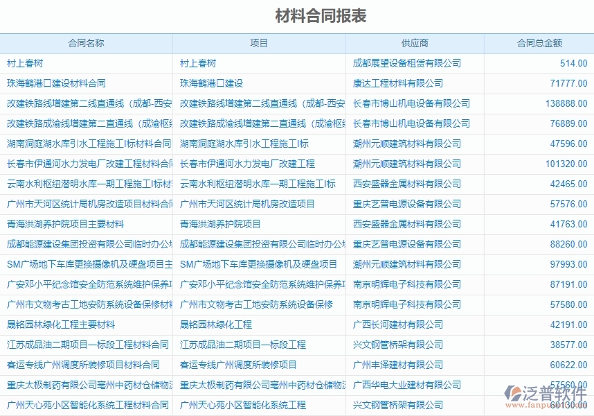 　二、泛普軟件-機電工程管理系統(tǒng)如何有效提升企業(yè)的材料報表管理