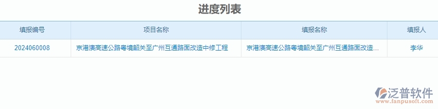 三、泛普軟件-公路工程企業(yè)管理系統(tǒng)中進(jìn)度管理的核心功能