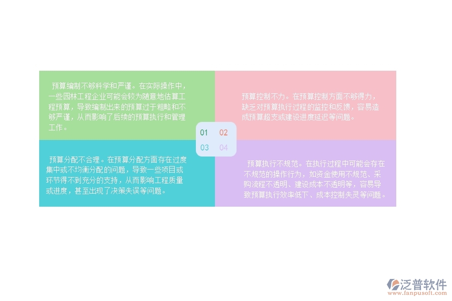 　　13315直接成本預(yù)算  　　一、園林工程企業(yè)在直接成本預(yù)算過程中存在的問題有哪些  　　1、預(yù)算基礎(chǔ)不夠清晰：沒有很好地確定預(yù)算的基礎(chǔ)，沒有搞清預(yù)算包含哪些成本項、哪些成本項是可控的、哪些成本項具有不確定性等等。  　　2、成本預(yù)算過度粗略：一些企業(yè)可能將成本預(yù)算簡化，并且沒有充分地考慮成本的具體構(gòu)成，這會忽略相關(guān)因素導(dǎo)致的具體成本調(diào)整。  　　3、數(shù)據(jù)來源和方法過于單一：企業(yè)在制定直接成本預(yù)算時，可能缺乏不同數(shù)據(jù)來源的比較，導(dǎo)致數(shù)據(jù)來源和預(yù)算模型過于單一。  　　4、忽略不可預(yù)見的挑戰(zhàn)：企業(yè)在制定直接成本預(yù)算時，可能會忽略不可預(yù)見的外部或內(nèi)部因素，如戰(zhàn)略變化、政策環(huán)境的變化、采購成本上漲、施工業(yè)務(wù)難度增加等等。  　　5、成本監(jiān)控和控制不足：過去的成本預(yù)算是企業(yè)管理的基礎(chǔ)，但隨著實際操作的進(jìn)展，成本發(fā)生變化的情況是很普遍的。  　　二、泛普軟件-園林工程項目管理系統(tǒng)在直接成本預(yù)算中的價值  　　1、強大的成本管理功能：提供了完整的成本管理模塊，幫助企業(yè)實現(xiàn)成本核算、成本預(yù)算和成本控制。系統(tǒng)自帶的強大分析能力，可以在復(fù)雜環(huán)境下幫助企業(yè)更好地制定直接成本預(yù)算。  　　2、實時監(jiān)控成本情況：可以實時追蹤實際成本和預(yù)算成本之間的差異，及時發(fā)現(xiàn)和糾正成本偏差，提高成本管控的效率。  　　3、便于預(yù)算數(shù)據(jù)管理：提供了直觀明了的預(yù)算數(shù)據(jù)管理界面，可以方便地導(dǎo)入、導(dǎo)出和編輯預(yù)算數(shù)據(jù)，幫助企業(yè)高效管理直接成本數(shù)據(jù)，為制定合理的預(yù)算方案提供便利。  　　4、智能化的預(yù)算分析和預(yù)測：泛普軟件-園林工程項目管理系統(tǒng)基于大數(shù)據(jù)分析技術(shù)，提供了智能化的預(yù)算分析和預(yù)測功能，幫助企業(yè)快速發(fā)現(xiàn)業(yè)務(wù)變化，及時調(diào)整預(yù)算，避免不必要的成本損失。  　　三、泛普軟件-園林工程管理系統(tǒng)中直接成本預(yù)算的注意事項  　　1、 確認(rèn)業(yè)務(wù)范圍：在制定直接成本預(yù)算之前，需要明確當(dāng)前業(yè)務(wù)范圍，包括所需人員、采購商品、耗材和服務(wù)等，這樣才能在預(yù)算中涵蓋所有成本。  　　2、 預(yù)算時間差異性：由于各企業(yè)的業(yè)務(wù)和時段存在差異，所以預(yù)算時間也存在差異，預(yù)算時需要合理控制時間的粒度和長度，以便更加精準(zhǔn)地預(yù)算。  　　3、 考慮不確定性：直接成本預(yù)算需要考慮潛在的風(fēng)險因素，如貨幣匯率波動、供應(yīng)商變更等因素，應(yīng)適當(dāng)提高預(yù)算安全墊來抵御不確定性。  　　4、 數(shù)據(jù)可靠性：預(yù)算數(shù)據(jù)的準(zhǔn)確性會影響后續(xù)工作，應(yīng)該確保數(shù)據(jù)來源可靠和準(zhǔn)確，如供應(yīng)商報價、工資和福利數(shù)據(jù)等，這樣才能制定出可靠的預(yù)算方案。  　　5、 分層次細(xì)化預(yù)算數(shù)據(jù)：在制定直接成本預(yù)算時需要將各項成本數(shù)據(jù)分層次細(xì)化，以便更好的管理和控制各項費用支出，同時方便后續(xù)預(yù)算調(diào)整。  　　四、泛普軟件-園林工程管理系統(tǒng)如何解決工程企業(yè)的直接成本預(yù)算痛點  　　1、智能預(yù)算模塊：泛普軟件-園林工程管理系統(tǒng)支持智能預(yù)算模塊，可以通過歷史數(shù)據(jù)分析和預(yù)測，自動制定最佳的直接成本預(yù)算方案。  　　2、全面的成本管理：系統(tǒng)提供了一整套成本管理模塊，包括成本數(shù)據(jù)記錄、成本報表展示、成本分析等功能。  　　3、高效的成本控制：泛普軟件系統(tǒng)支持成本控制功能，可以根據(jù)預(yù)算設(shè)置控制管理規(guī)則，實現(xiàn)成本管控的有效性，及時發(fā)現(xiàn)和處理成本偏差等問題，提高成本控制的精準(zhǔn)性和效率。  　　4、實時監(jiān)控：支持實時監(jiān)控功能，包括成本、進(jìn)度和質(zhì)量等管理指標(biāo)的實時監(jiān)控，有利于企業(yè)第一時間發(fā)現(xiàn)異常狀況，并及時采取相應(yīng)的措施。