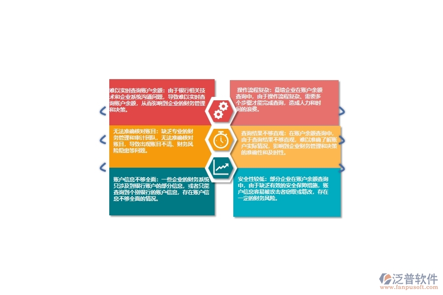 國(guó)內(nèi)80%的幕墻企業(yè)在賬戶余額查詢中普遍存在的問(wèn)題