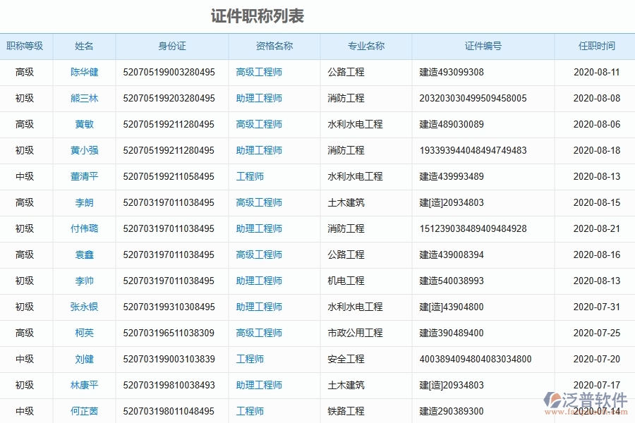 泛普軟件-的機(jī)電工程項目管理系統(tǒng)在人員證件管理中的作用