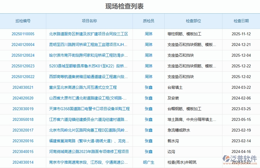 泛普軟件-路橋工程項目管理系統(tǒng)在質量巡檢中的方案