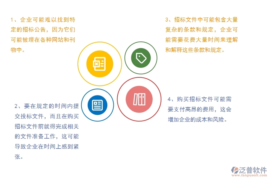 沒有使用系統(tǒng)之前，公路工程企業(yè)在招標(biāo)文件購(gòu)買的時(shí)候會(huì)遇到哪些問(wèn)題
