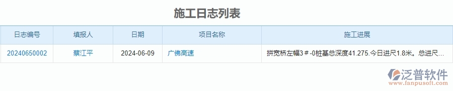 二、泛普軟件-公路工程企業(yè)管理系統(tǒng)如何有效提升企業(yè)中的施工過程管理
