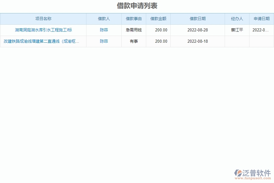 二、泛普軟件-弱電工程項目管理系統(tǒng)在借款申請列表管理的方案