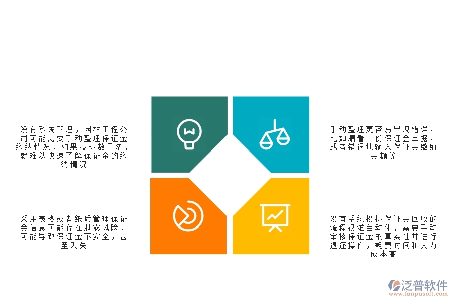 園林工程公司沒有上系統(tǒng)時在投標(biāo)保證金回收列表方面遇到的問題有哪些