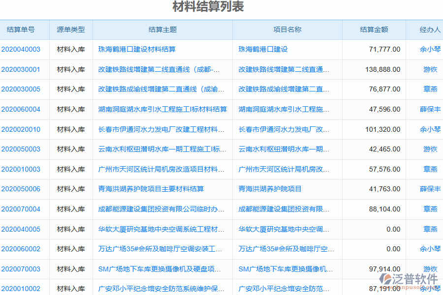 泛普軟件-弱電工程企業(yè)管理系統(tǒng)中材料結算列表的價值