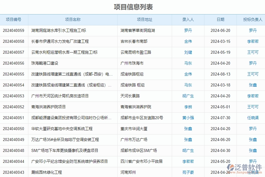 四、使用泛普軟件-幕墻工程賬戶期初管理系統(tǒng)的好處