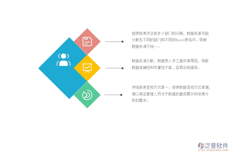 一、中小微園林工程企業(yè)對租賃報表管理的苦惱