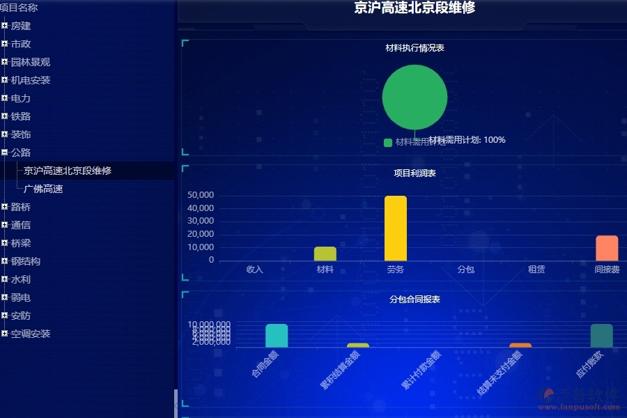 二、泛普軟件-公路工程項(xiàng)目看板能為企業(yè)帶來什么價(jià)值