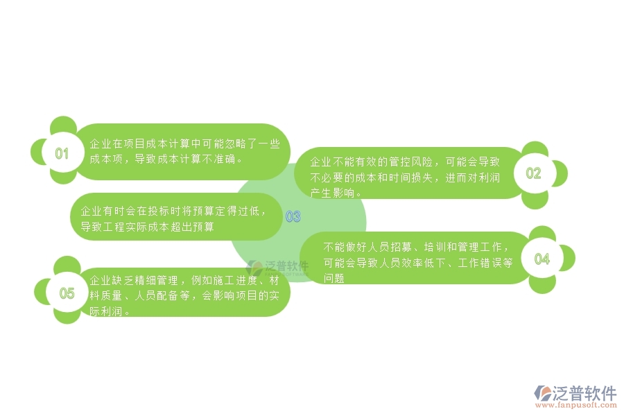 一、幕墻工程企業(yè)在項目利潤表過程中存在的問題有哪些