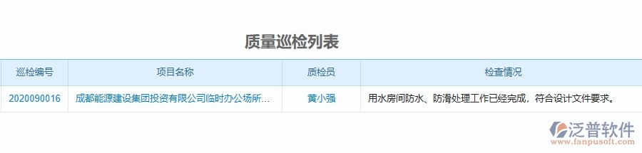 二、泛普軟件-機電工程企業(yè)管理系統(tǒng)的質量管理為工程企業(yè)帶來四大管理革新