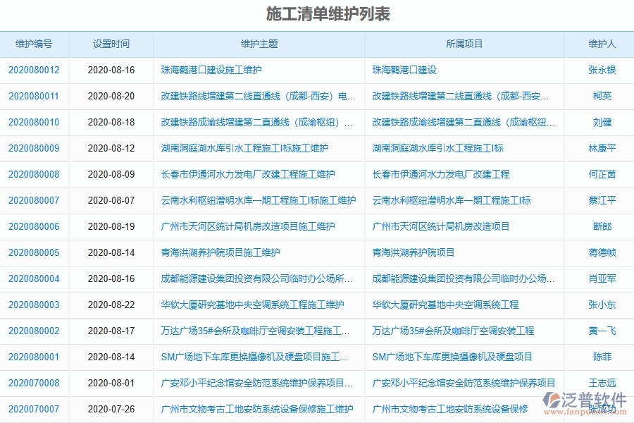 泛普軟件-幕墻工程項目管理系統(tǒng)在施工清單維護(hù)列表中的作用