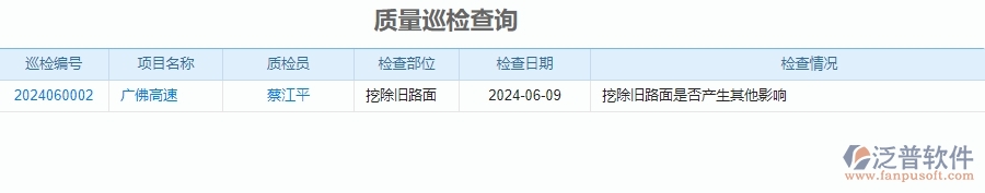 二、泛普軟件-公路工程企業(yè)管理系統(tǒng)的管控點(diǎn)作用
