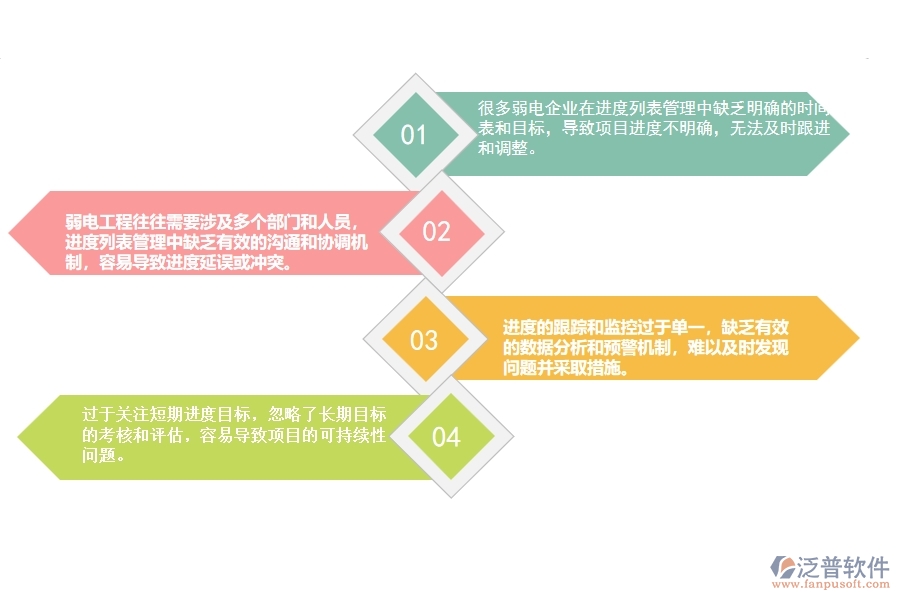 一、國內(nèi)80%的弱電企業(yè)在進(jìn)度列表管理中普遍存在的問題