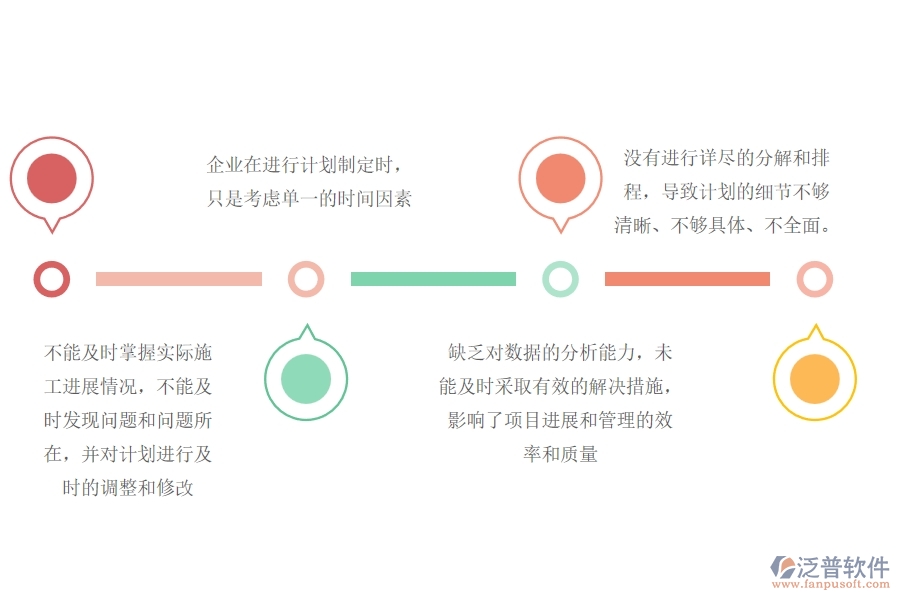 一、機(jī)電工程企業(yè)中施工進(jìn)度計(jì)劃管理常見的問題