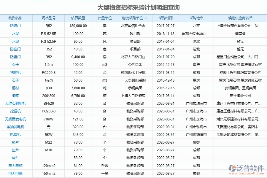 幕墻工程企業(yè)物資采購(gòu)管理信息平臺(tái)能為企業(yè)帶來什么價(jià)值