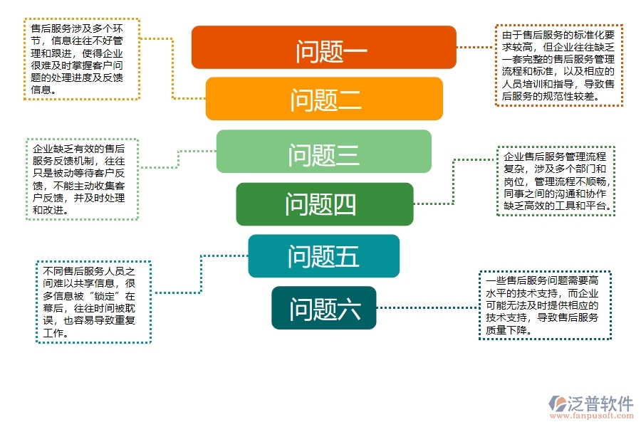 機電工程企業(yè)售后服務質(zhì)量跟進管理上面臨的(六)大痛點
