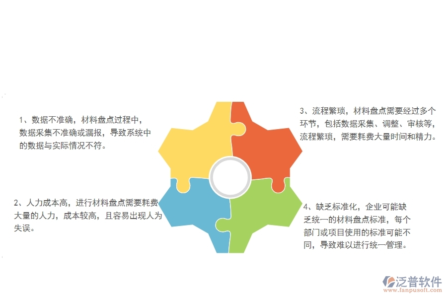 一、機電工程企業(yè)中材料盤點明細查詢管理常見的問題