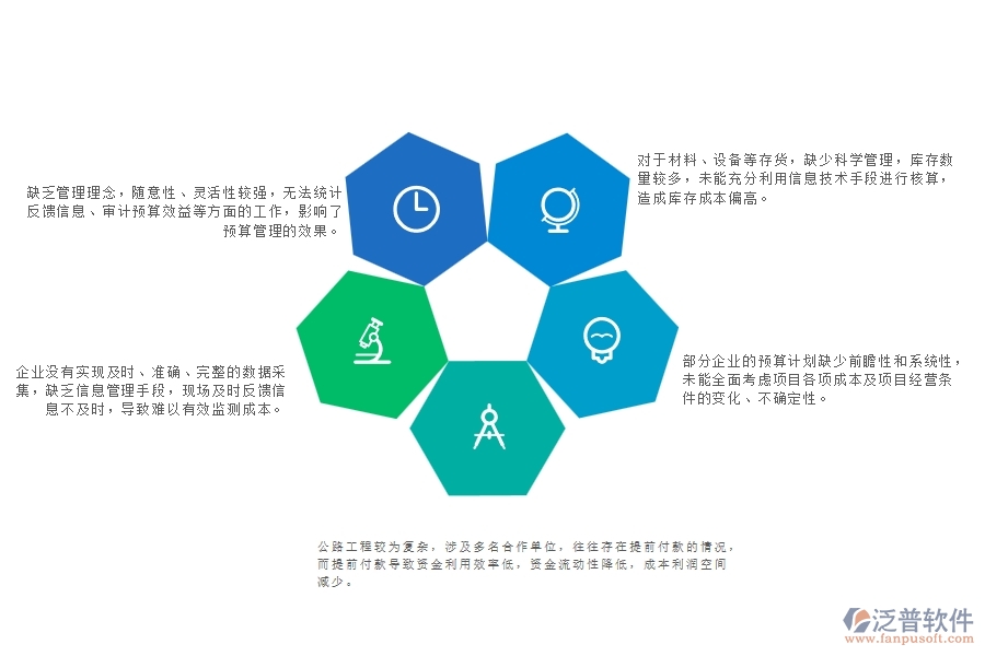 　一、公路工程企業(yè)在直接成本預(yù)算管理中存在的問(wèn)題