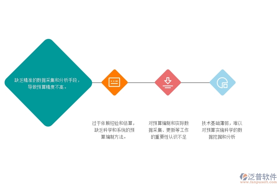 　一、公路工程企業(yè)在直接成本預(yù)算圖表過程中存在的問題