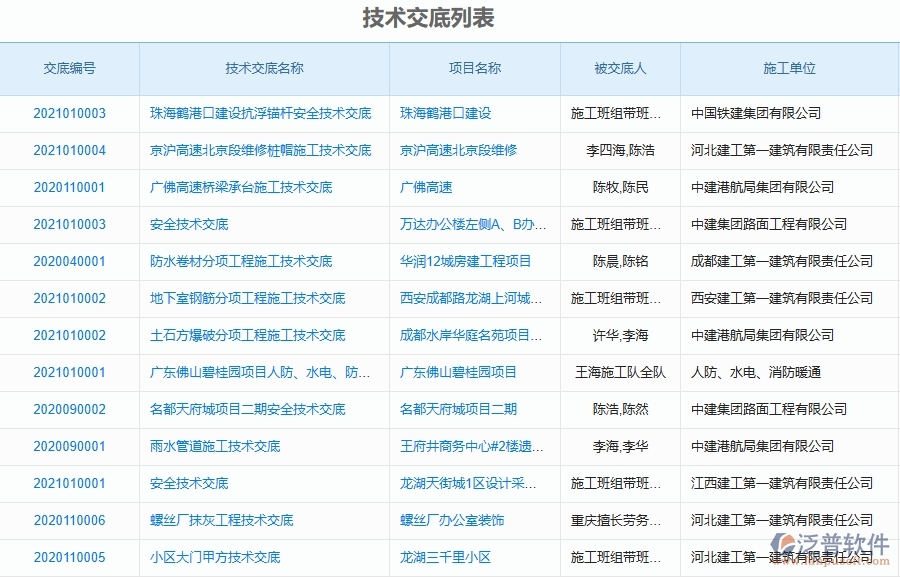 三、泛普軟件-弱電工程管理系統(tǒng)在技術(shù)交底查詢中的注意事項(xiàng)