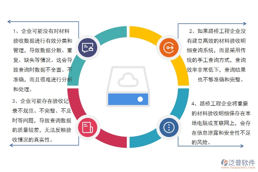 多數路橋工程企業(yè)在材料驗收明細查詢中存在的問題