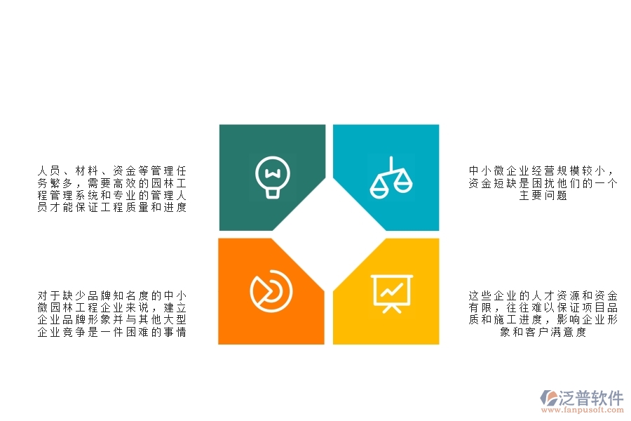 一、中小微園林工程企業(yè)管理者的苦惱有哪些
