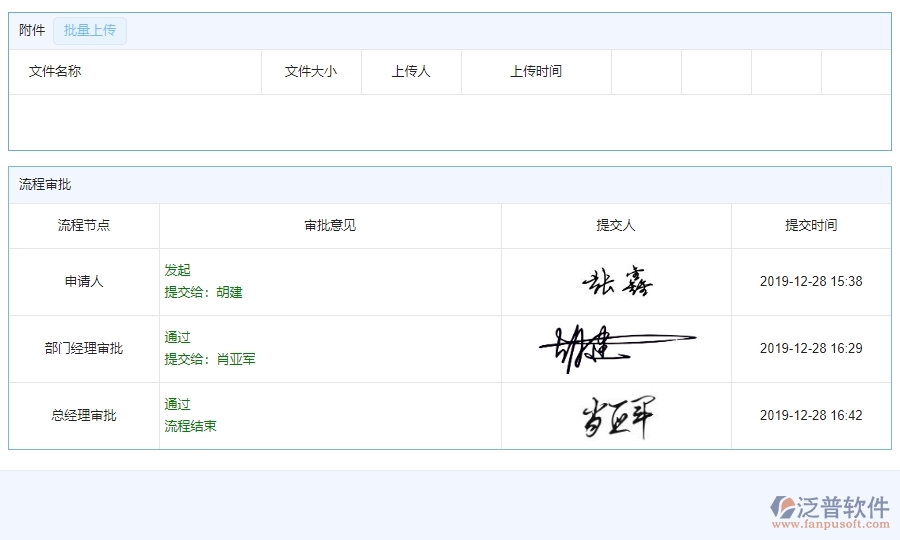 四、園林工程企業(yè)使用泛普軟件-勞務(wù)付款管理系統(tǒng)的好處