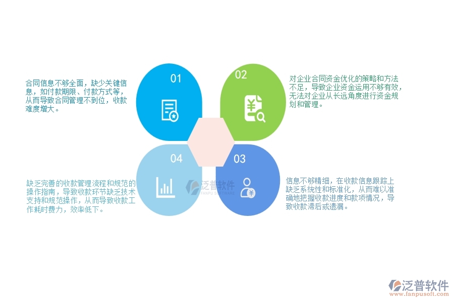 一、小微弱電工程企業(yè)管理者在合同收款管理存在的問題