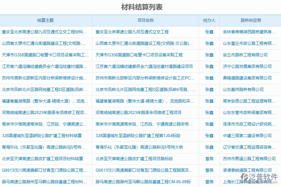 園林工程施工周轉(zhuǎn)材料租賃結(jié)算管理軟件能為企業(yè)帶來什么價值