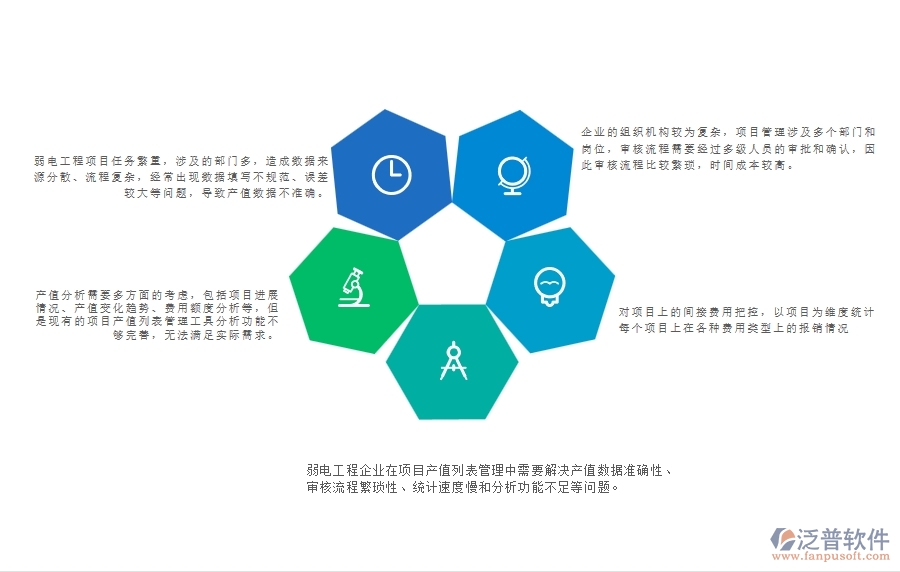 一、弱電工程企業(yè)在項(xiàng)目產(chǎn)值列表管理中存在的問題