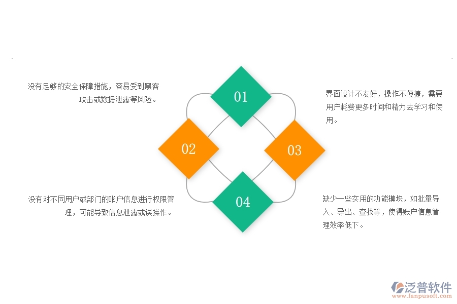 　一、幕墻工程企業(yè)賬戶信息列表管理的不足之處